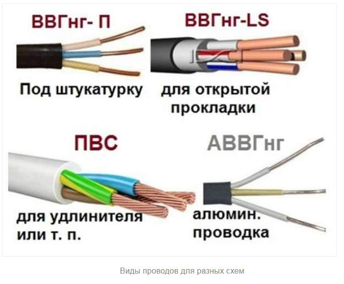 Какой кабель использовать для проводки в квартире - параметры выбора и рекомендуемые лучшие марки