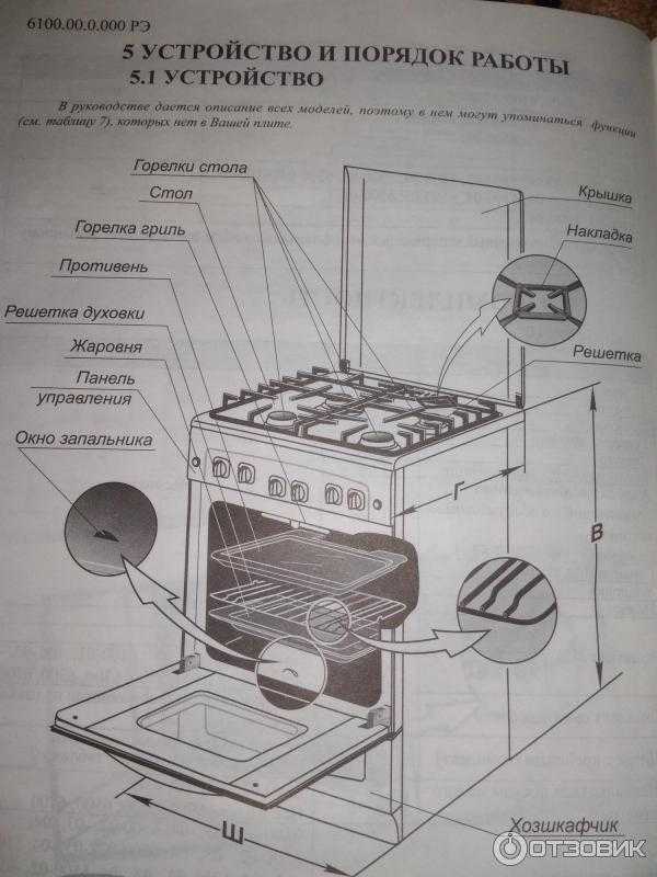 Ремонт газовой духовки своими руками: признаки и причины неисправности, инструкция для починки плиты