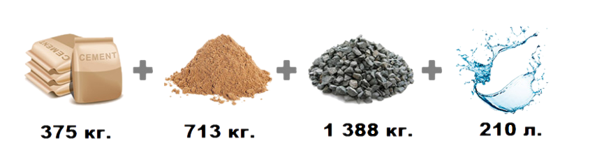 Чем отличается цемент от бетона. разница между цементным раствором и бетоном