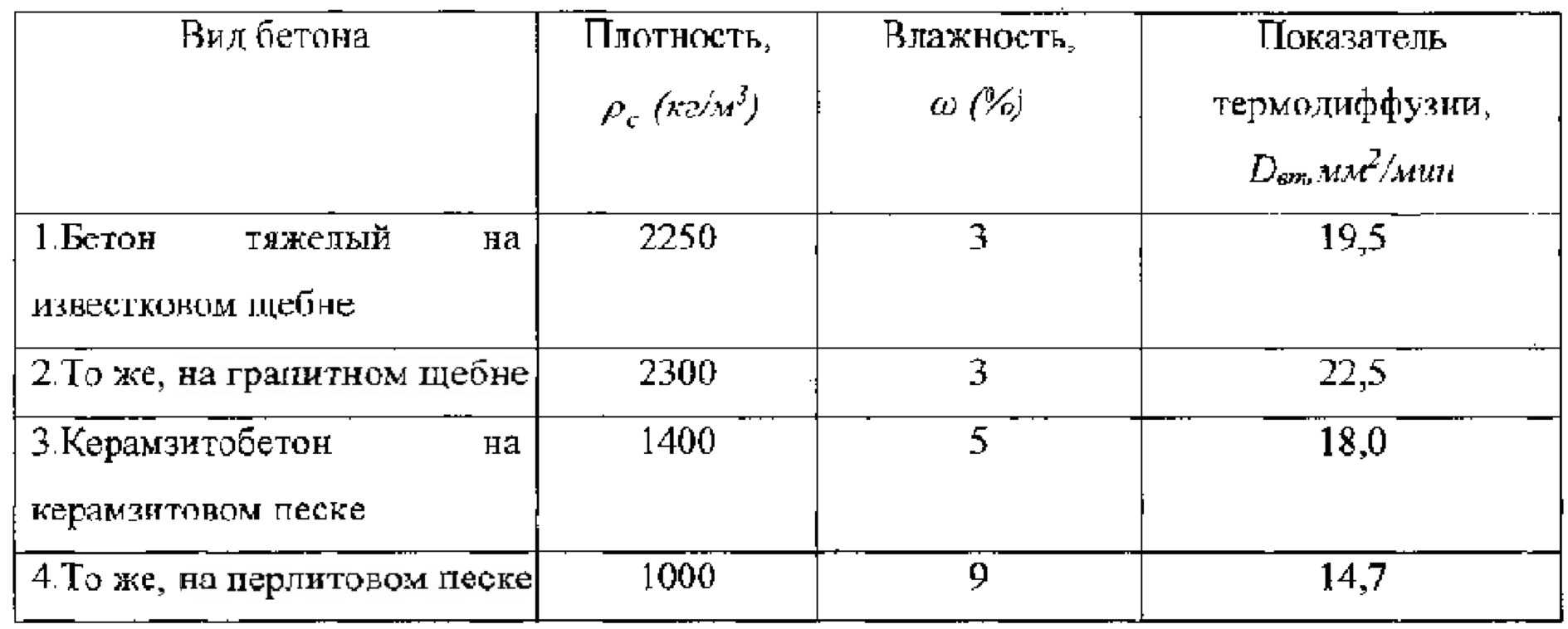 Калькулятор расчета пропорций самостоятельного изготовления полистиролбетона. полистиролбетон пропорции