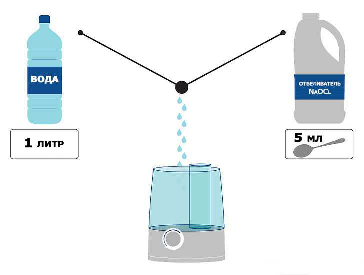 Дистиллированная вода для увлажнителя воздуха: приготовление и использование в домашних условиях - сила-воды.ру