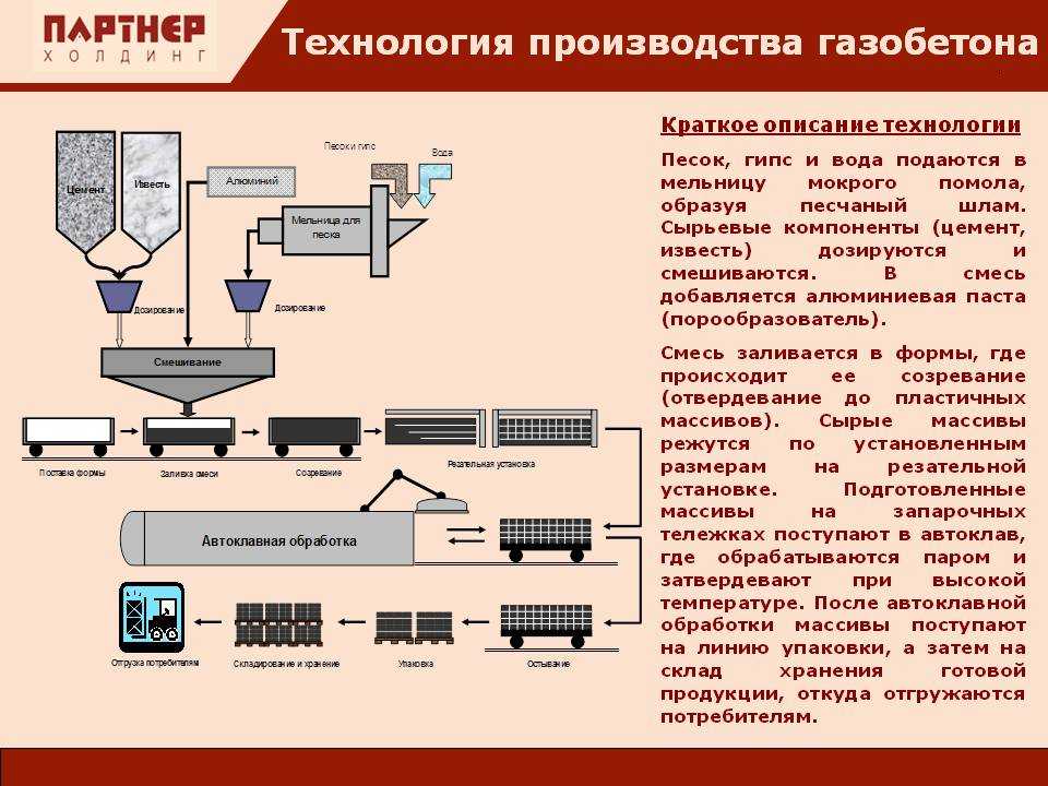 Состав газобетона и основы изготовления
    adblockrecovery.ru