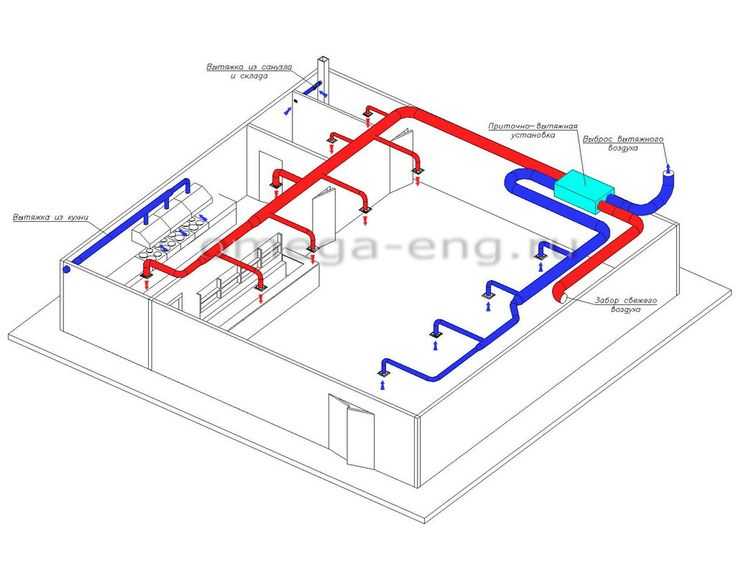 Вентиляция в частном доме приточная и выняжная системы и принципы их работы Рекомендации по обустройству вентилирования в коттедже в целом, а также отдельных его помещениях