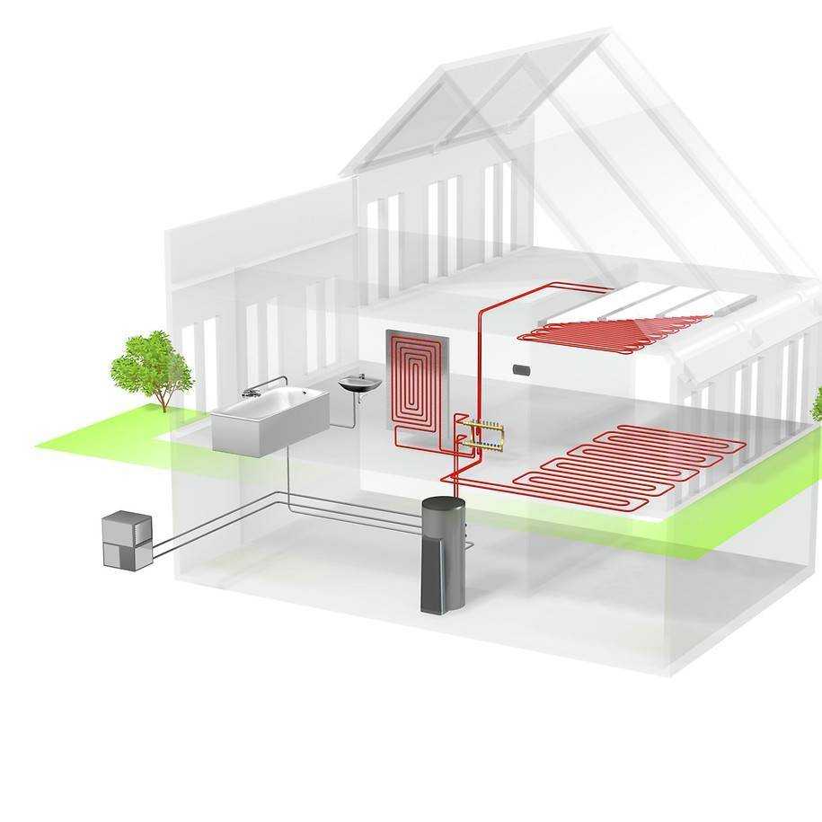 Энергосберегающее отопление частного дома: перспективные разработки