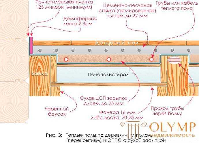 Монтаж электрического теплого на деревянный пол | opolax.ru