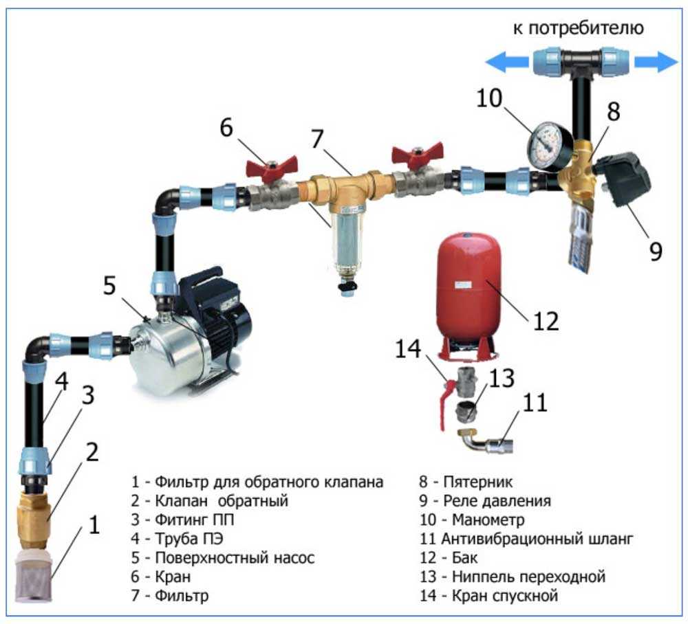 Схема подключения гидроаккумулятора к системе водоснабжения