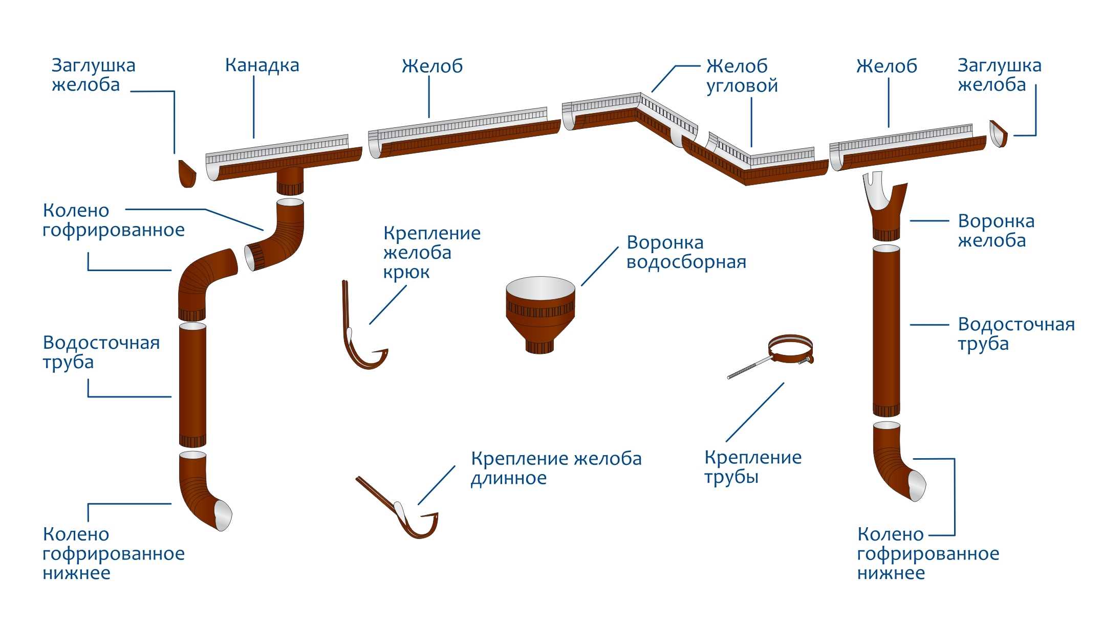 Системы стока воды. Водосточная система Гранд лайн металлическая схема. Схема установки водостока на крыше. Схема монтажа водосточного желоба. Схема крепления водосточной системы.