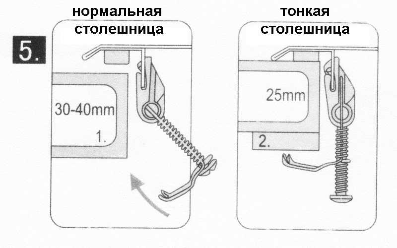 Установка накладной мойки: пошаговая инструкция по самостоятельному монтажу - кухонный.ру