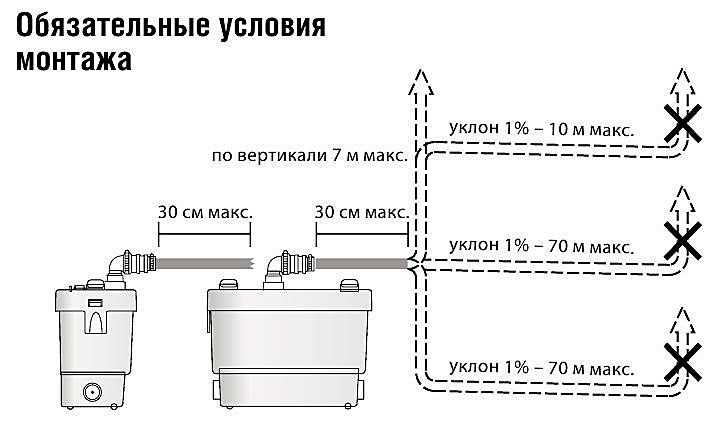 Кнс: виды и установка канализационной насосной станции