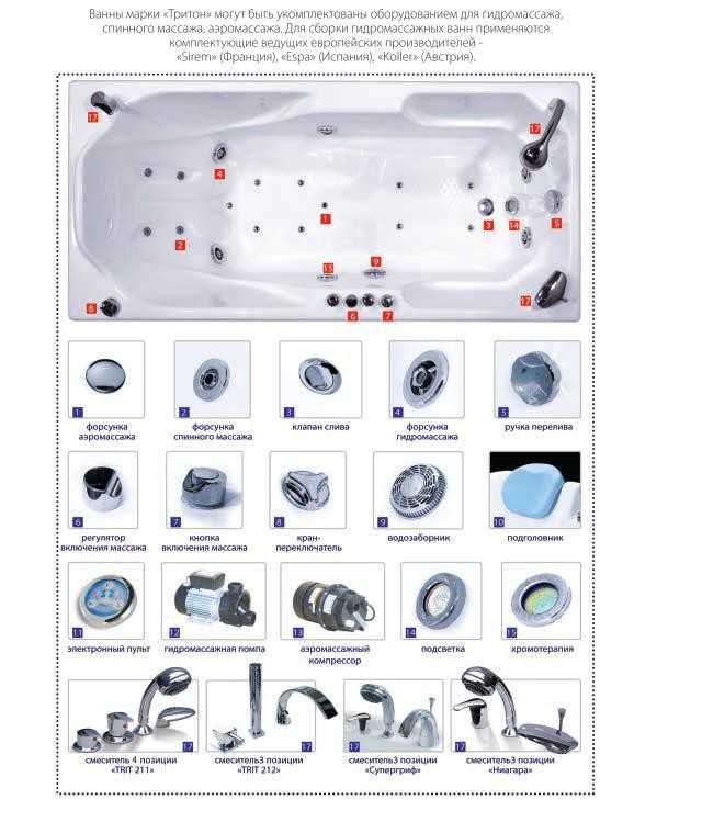 Как собрать сифон для ванны: схемы сборки разных конструкций и инструкция по установке