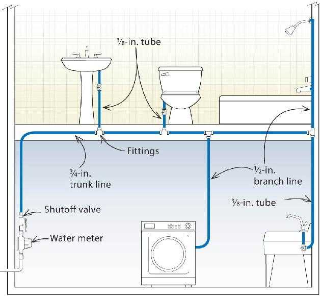 Разводка труб в ванной и туалете: этапы и правила монтажа канализации своими руками