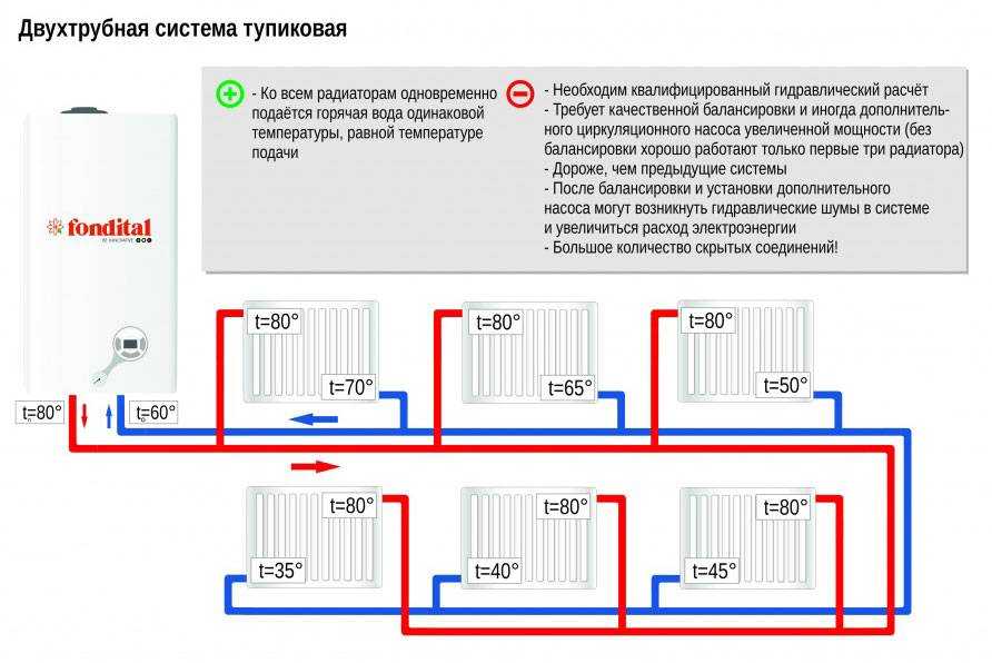 Система отопления ленинградка схема и рекомендации по монтажу