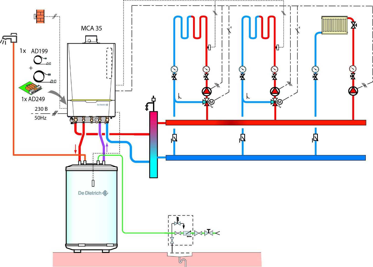 Функции обвязки газового котла отопления Основные узлы и элементы системы Плюсы и минусы различных схем газовой обвязки Семь рекомендаций опытных мастеров
