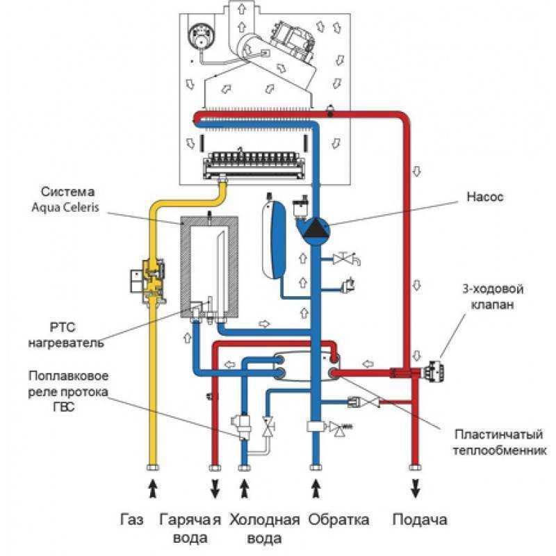 В чем заключается принцип работы двухконтурного газового котла отопления Устройство отопительного прибора, обзор его основных конструктивных элементов Разбор достоинств и недостатков оборудования для отопления и ГВС