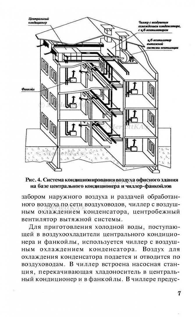 Схема и устройство вентиляции в многоэтажных домах