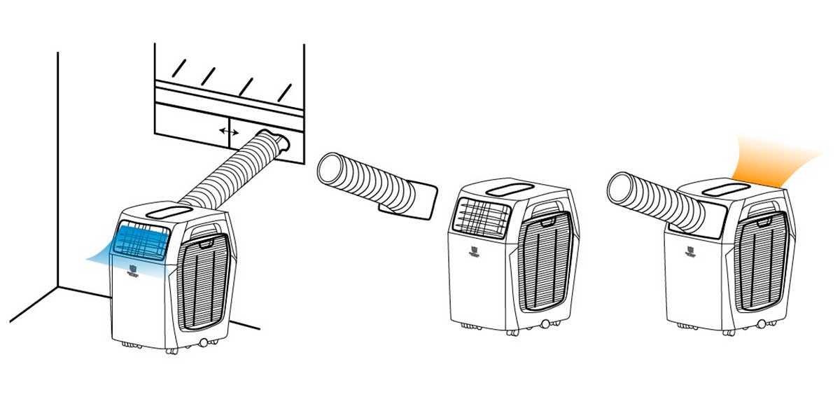 Как подключить напольный кондиционер: устройство и установка