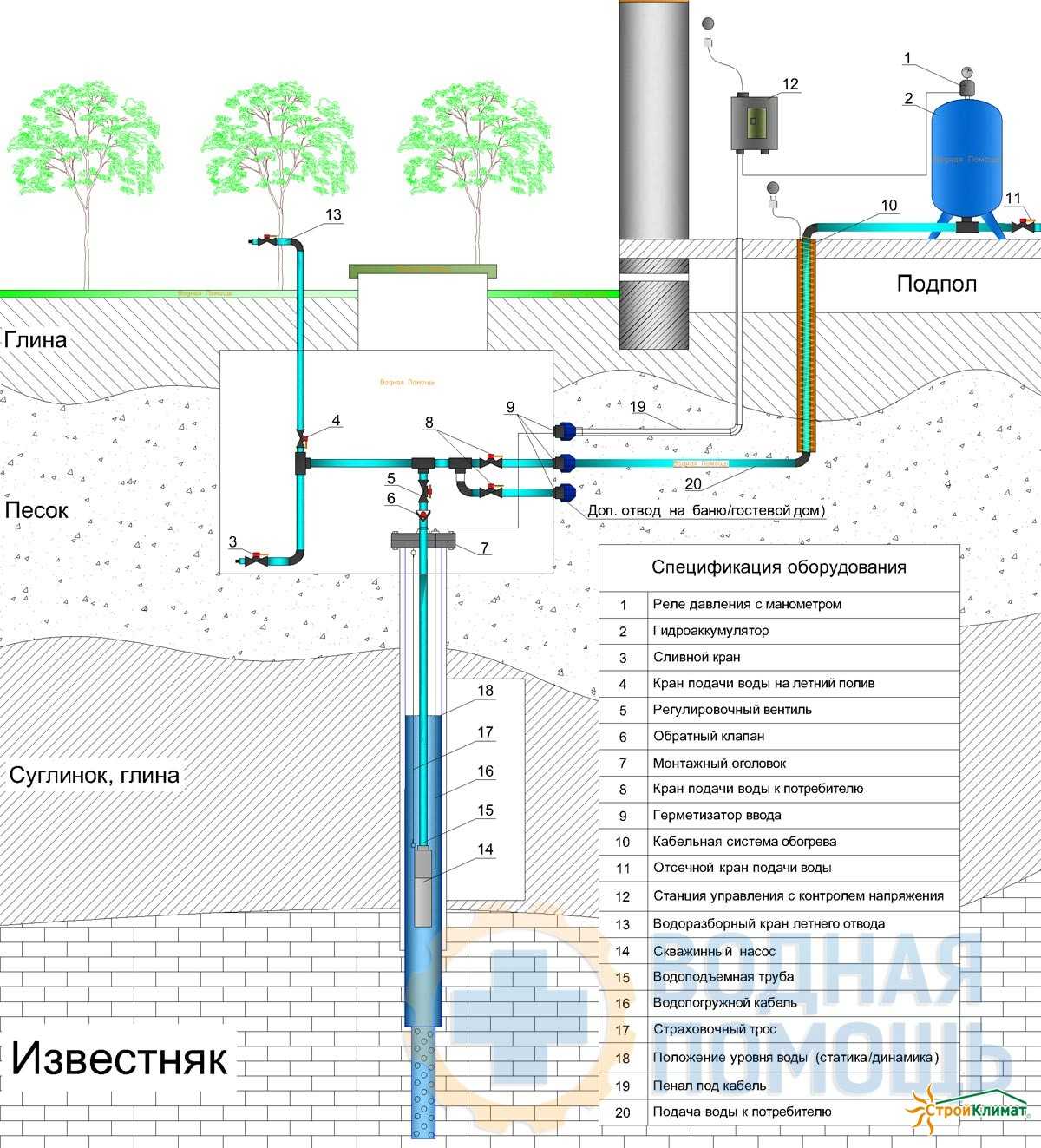 Летнее водоснабжение на даче и в бане: простой вариант | гидро гуру
    adblockrecovery.ru