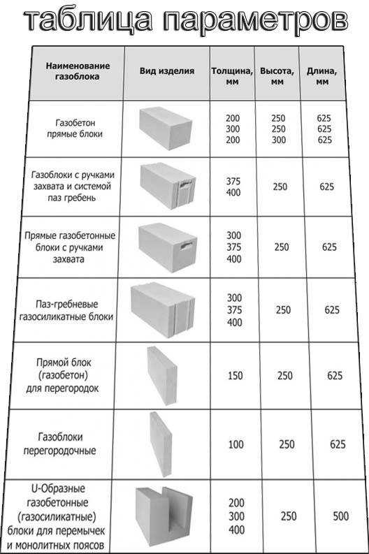 Свойства и сравнительные характеристики строительных блоков