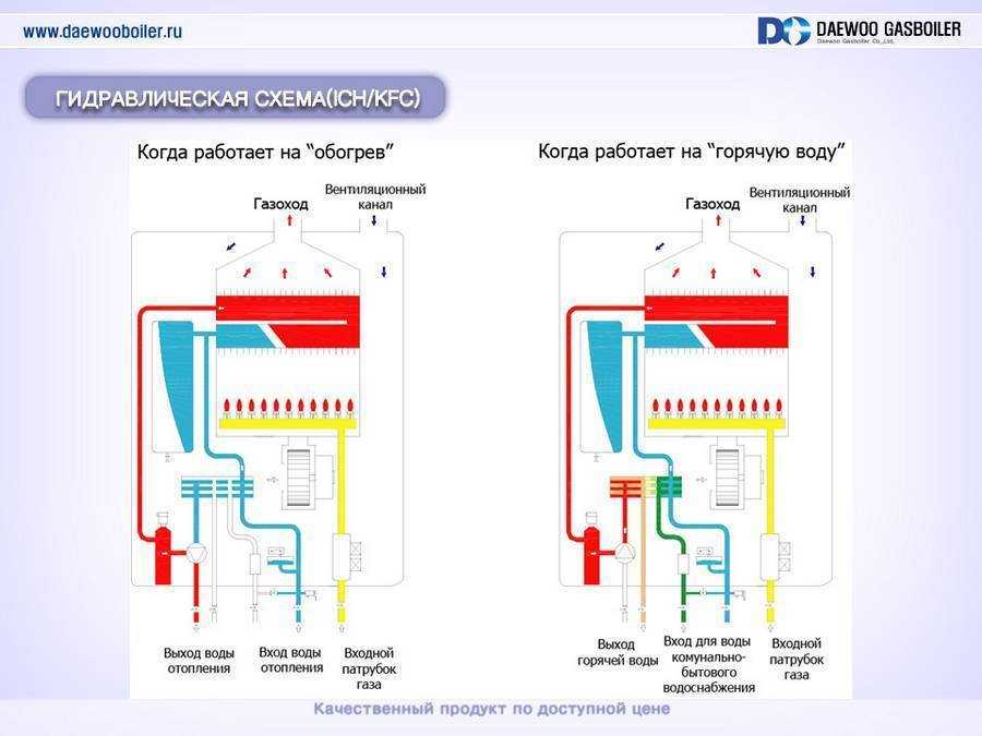 Принцип работы двухконтурного газового котла отопления: устройство, как работает, как греет воду