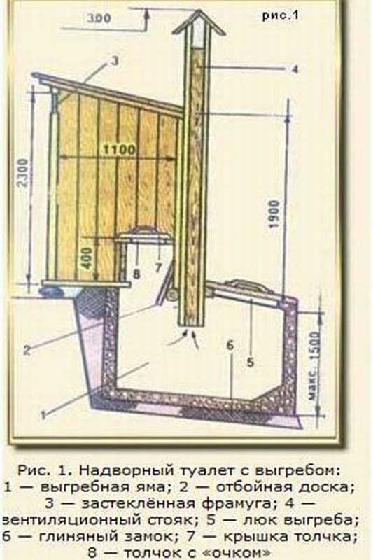 Вентиляция в ванной комнате в частном деревянном доме, схемы