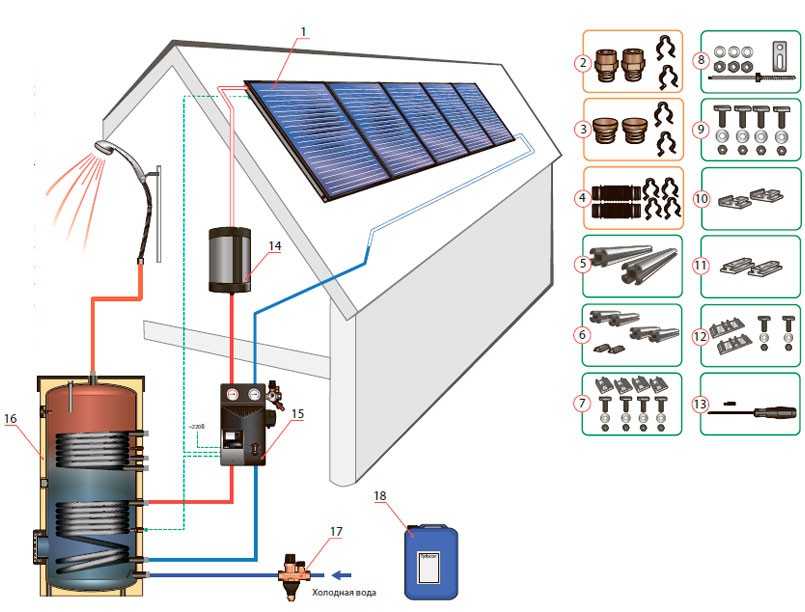 Особенности применения гелиосистем Выбор и покупка комплектующих Расчет конструкции Как сделать солнечную батарею своими руками технология сборки и монтажа