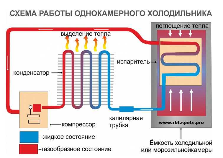Электрическая схема холодильника