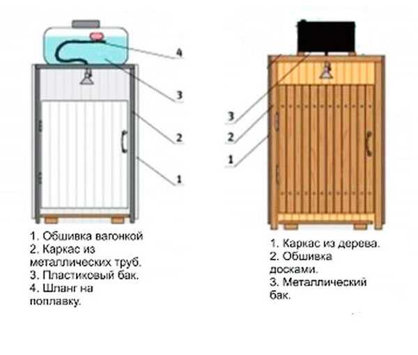 Поэтапная инструкция по строительству летнего душа из поликарбоната Проектирование, обустройство фундамента, сборка каркаса, обшивка и ввод в эксплуатацию летнего душа