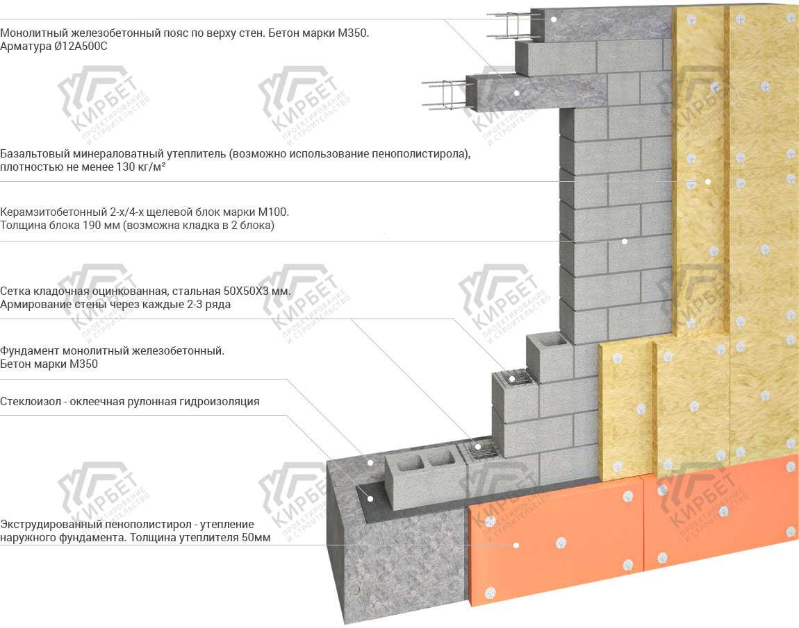 Штукатурка стен из керамзитобетонных блоков: виды и особенности