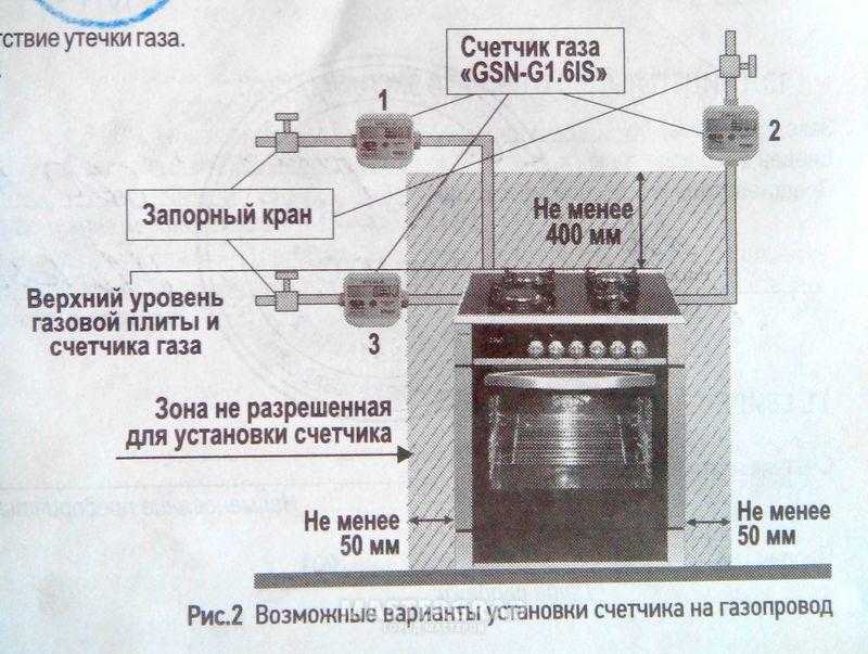 Установка и подключение электрической плиты на кухне