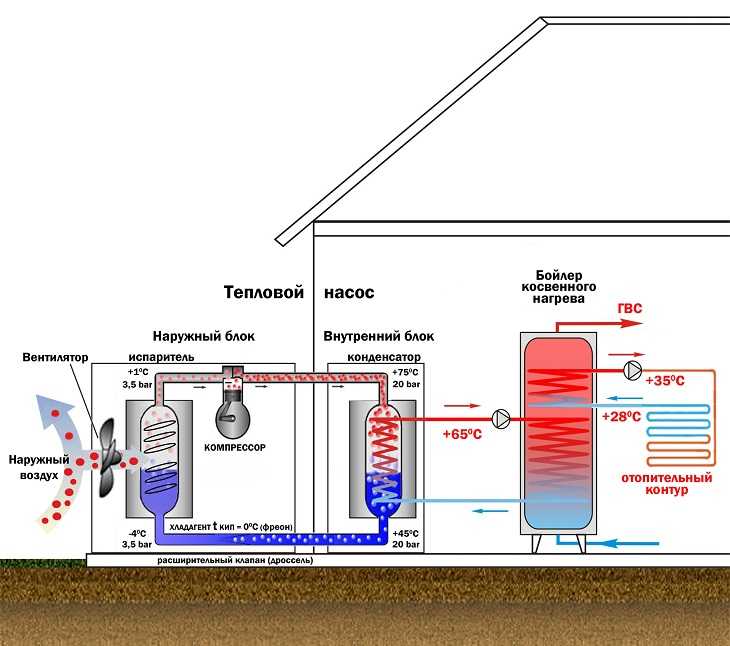 Как заполнить систему отопления в доме теплоносителем: вода или антифриз, ручной насос для правильного заполнения своими руками