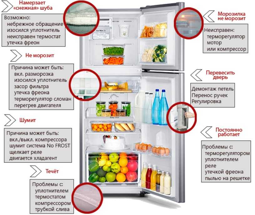 Компрессор холодильника громко выключается: причины » изобретения и самоделки