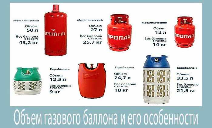Количество газа в баллоне 50 литров – сколько кубов в газовом баллоне 50 л – 50 литров в м3
