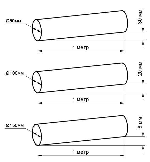 Уклон труб: как правильно рассчитать и выставить уклон канализационных труб
уклон труб: как правильно рассчитать и выставить уклон канализационных труб