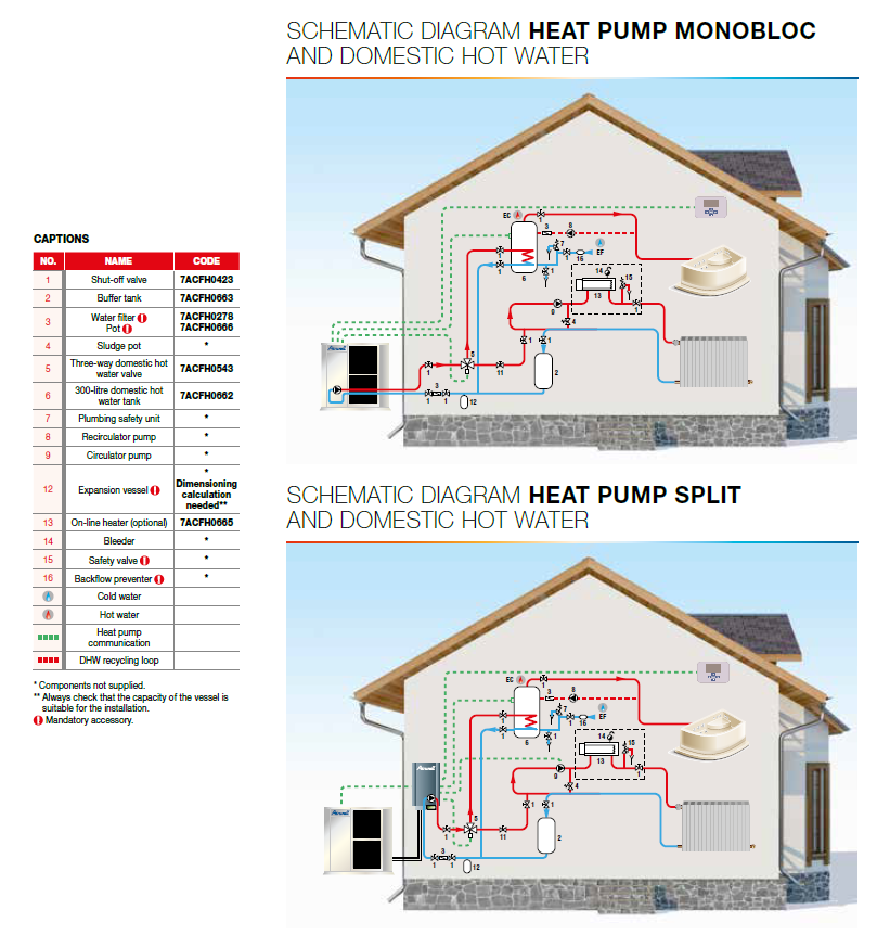 Тепловой насос воздух вода: схемы устройства и сооружение - точка j