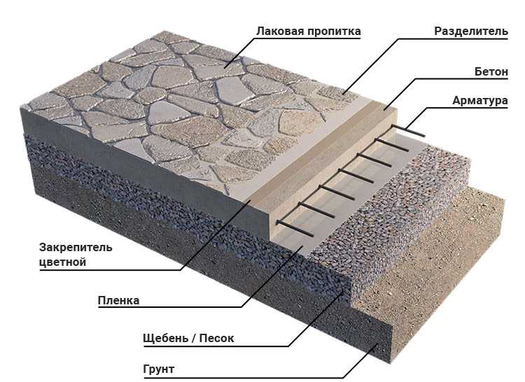 Красители и пигменты для окрашивания бетона, цемента и кирпичной кладки