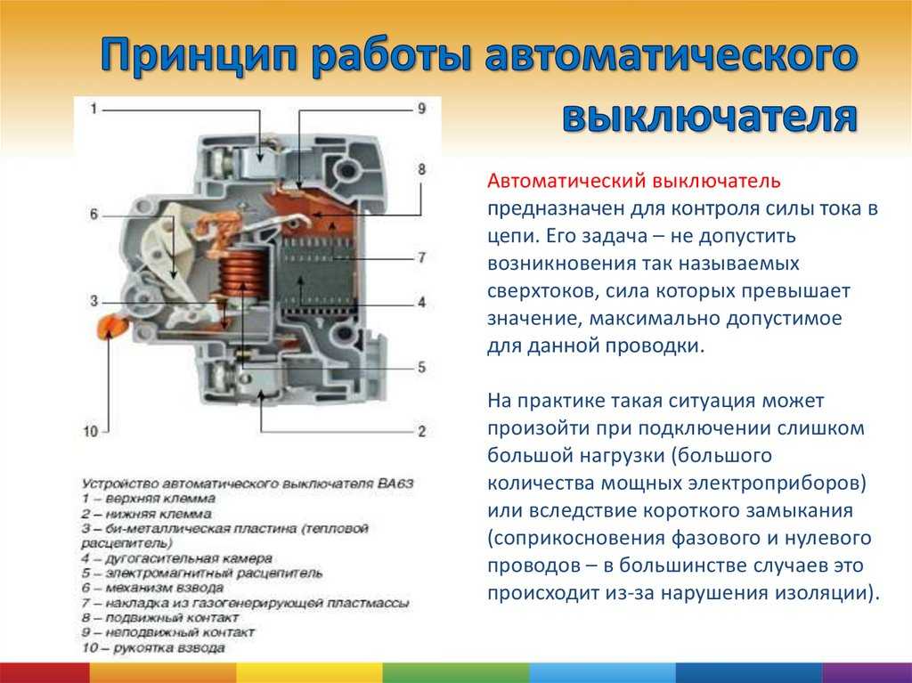 Выключатели нагрузки на напряжение 6, 10 кв / публикации / energoboard.ru