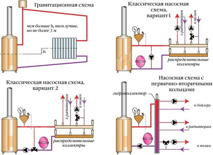 Схема отопления с первично вторичными кольцами