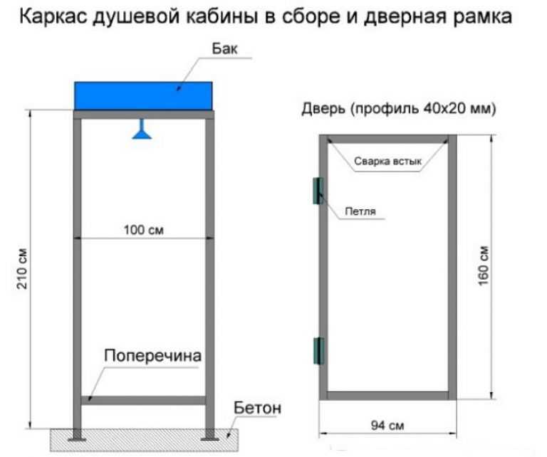 Душ для дачи из поликарбоната