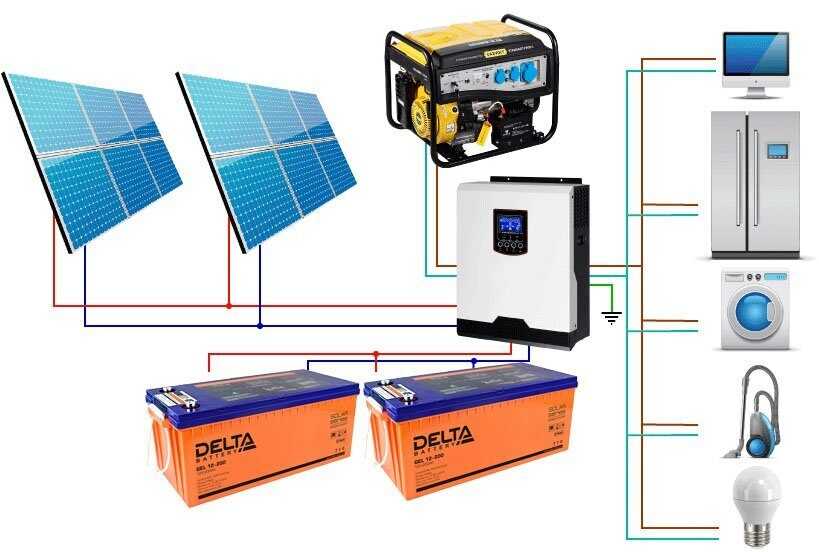 Инвертор для солнечных батарей - сетевые, автономные, гибридные модели