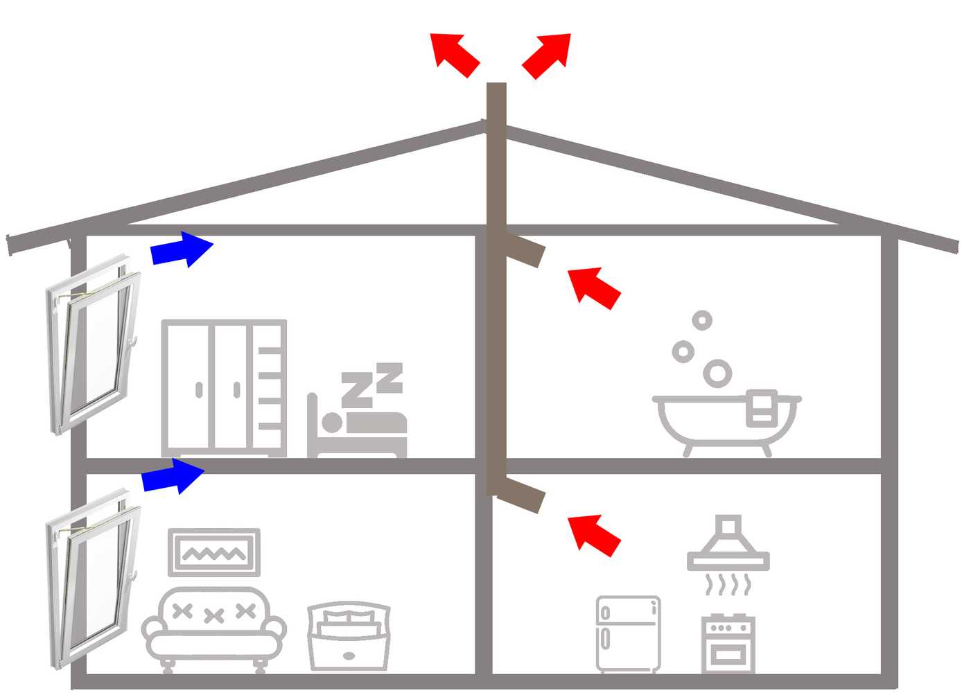 Вентиляция в доме из сип панелей для постоянного проживания схема