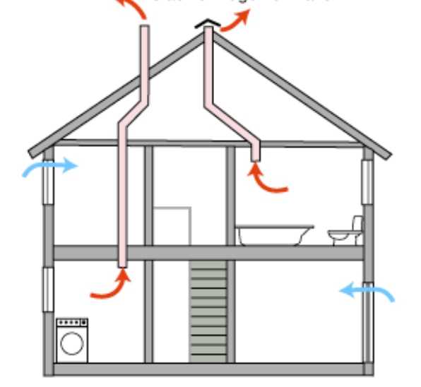 Вентиляция в деревянном доме: важные моменты обустройства