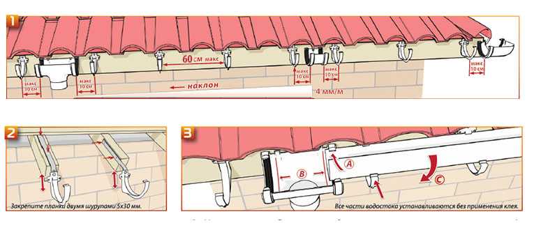 Водоотвод с кровли: ливневая система водоотведения с крыши здания, ливнестоки, водоотводная система стоков, как сделать трубы ливневки с крыши дома