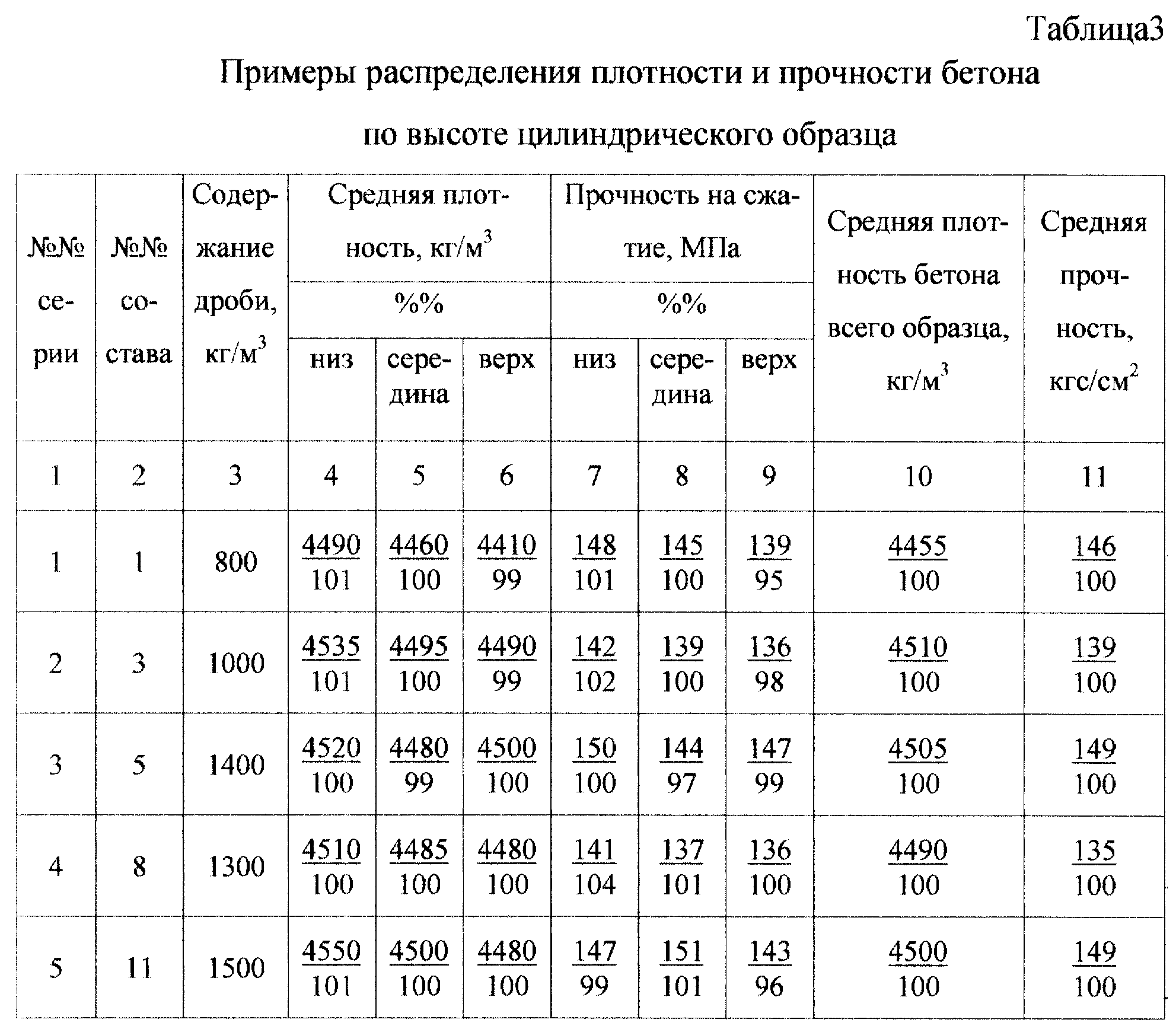 Средняя плотность кг м3