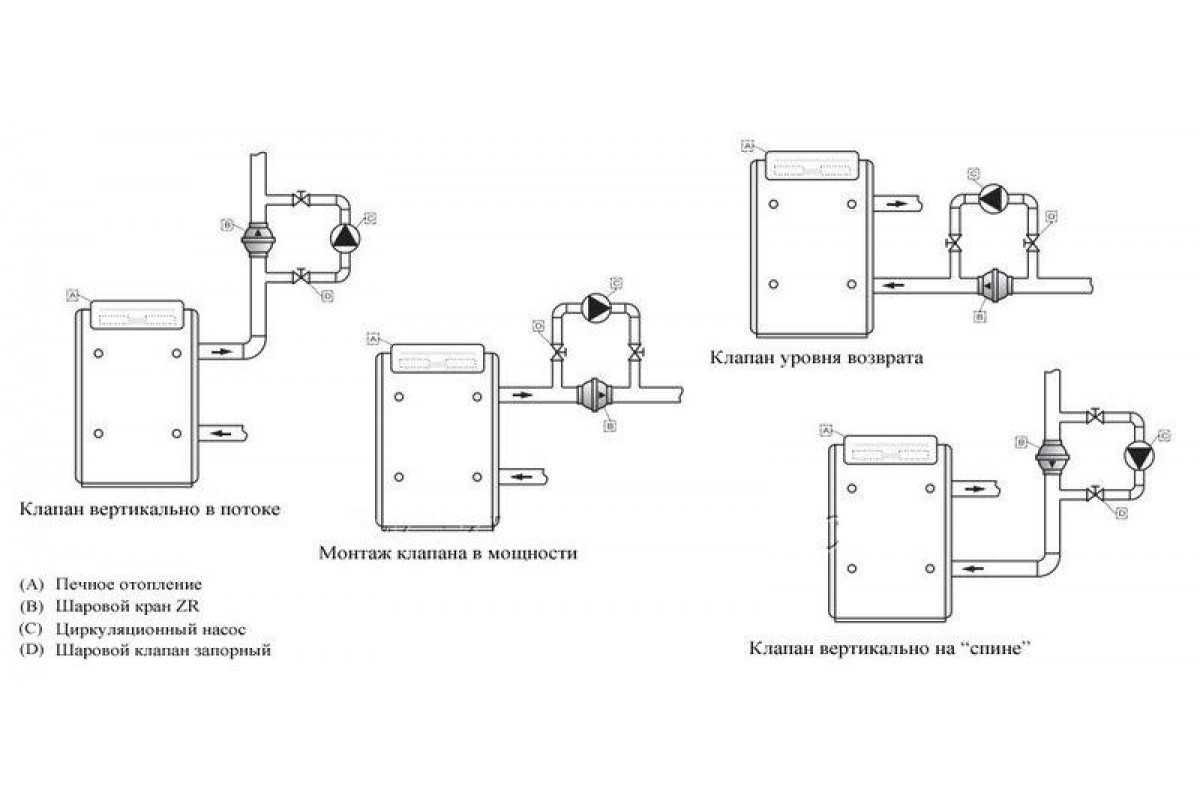 Байпас в системе отопления: зачем нужен, как работает + установка