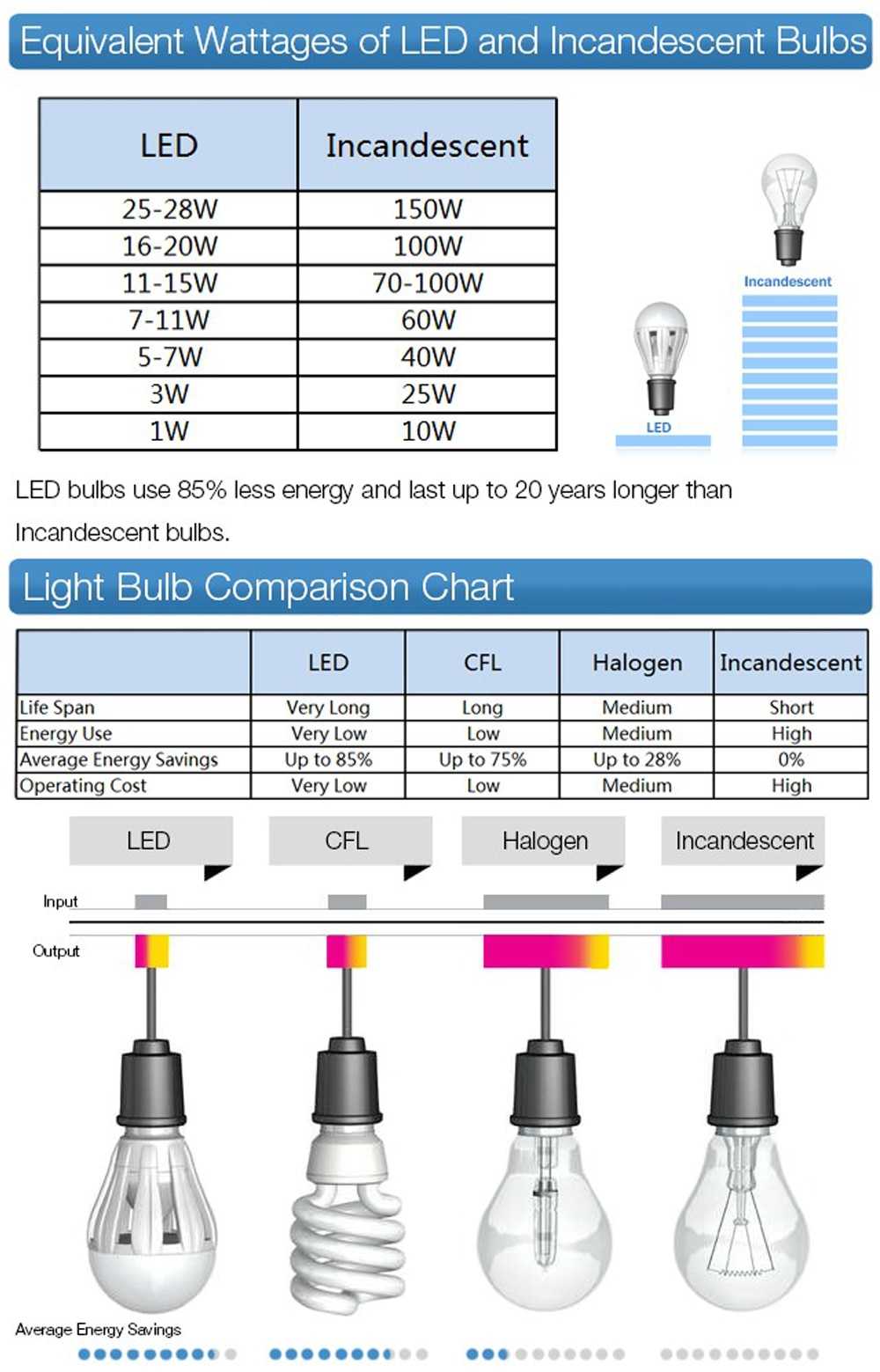 Какими бывают компактные люминесцентные лампы + лучшие производители - точка j