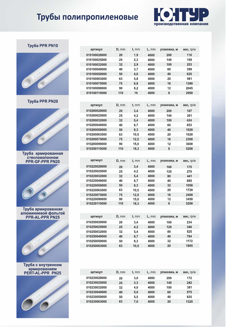 Какой диаметр металлопластиковых труб лучше выбрать, характеристики и преимущества материала