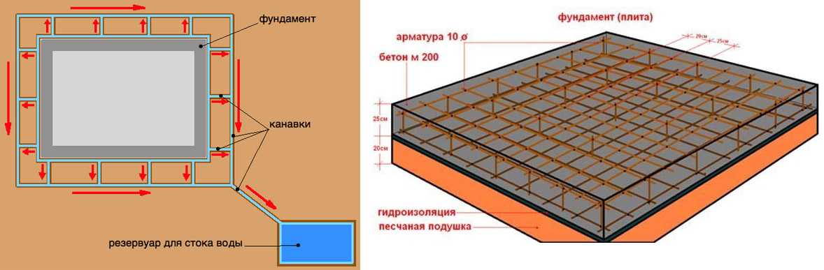 Как определить арматуру в бетоне: прибор novotest, elcometer p100
