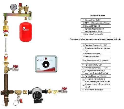 Монтаж группы безопасности в систему отопления - всё об отоплении