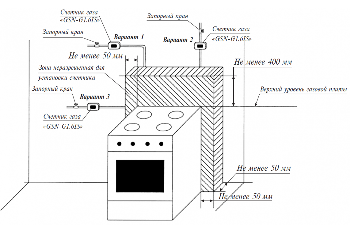 Как выбрать тип и материал двери на кухне с газовой плитой?