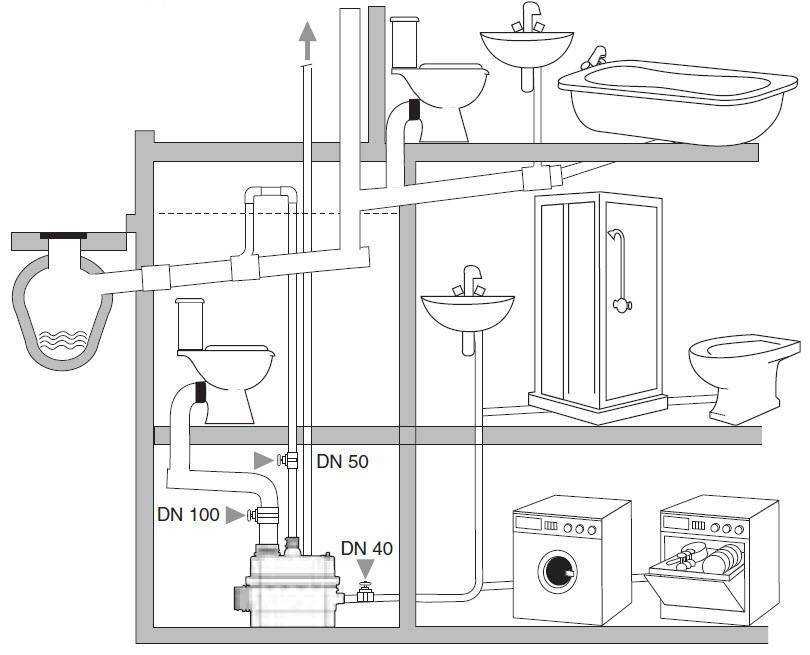 Кнс - канализационная насосная станция, варианты и чертеж